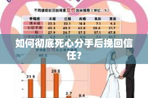 如何彻底死心分手后挽回信任？