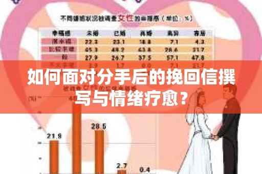 如何面对分手后的挽回信撰写与情绪疗愈？